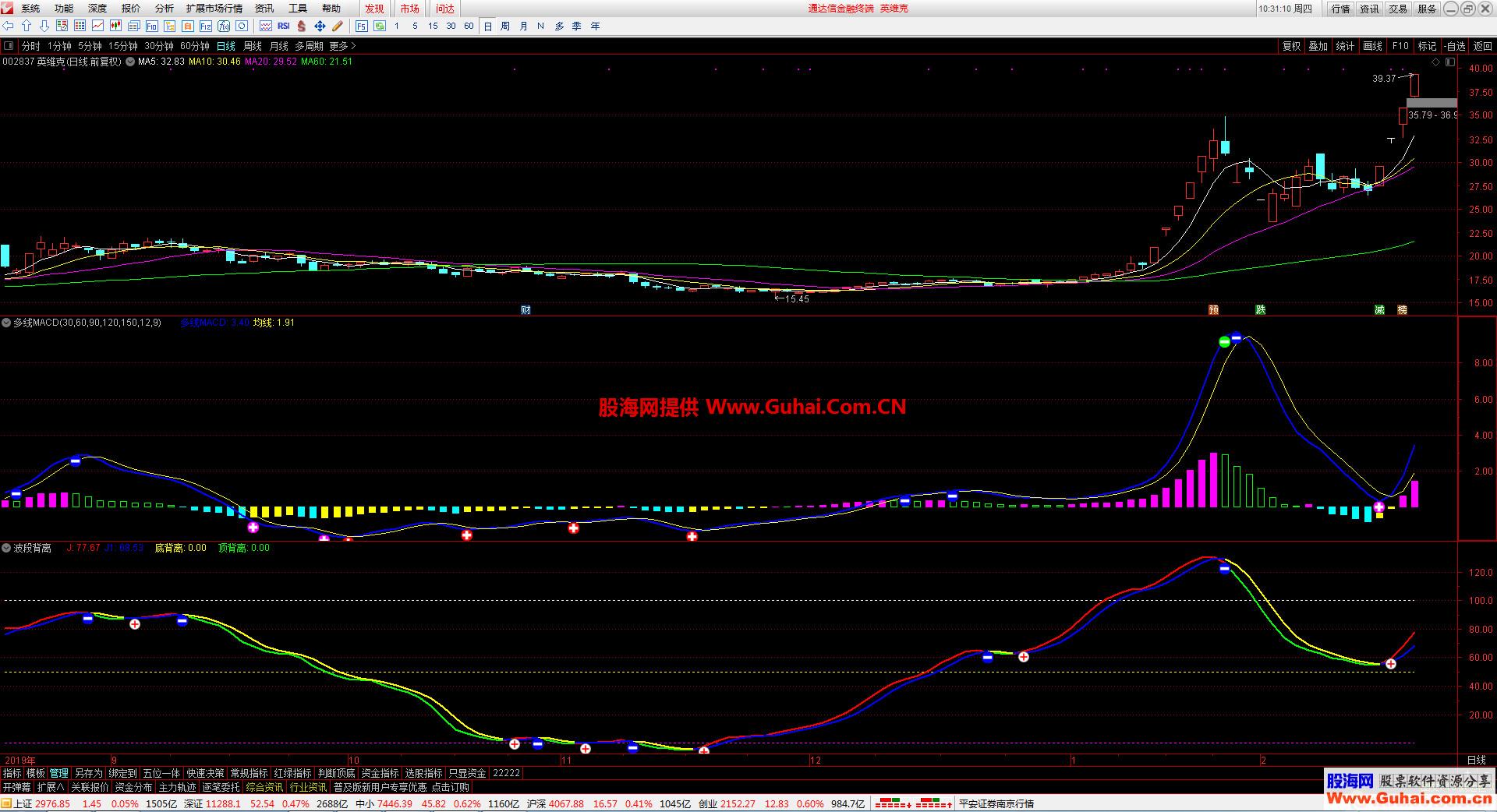 MACDָꡢͼͨšͼδ