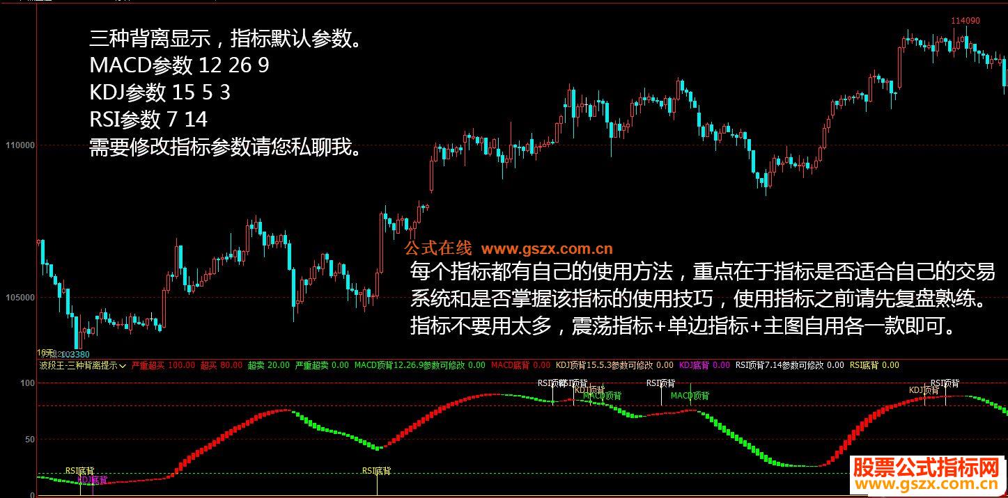 Ļƾͼָ  ͼ MACD.KDJ.RSIʾ