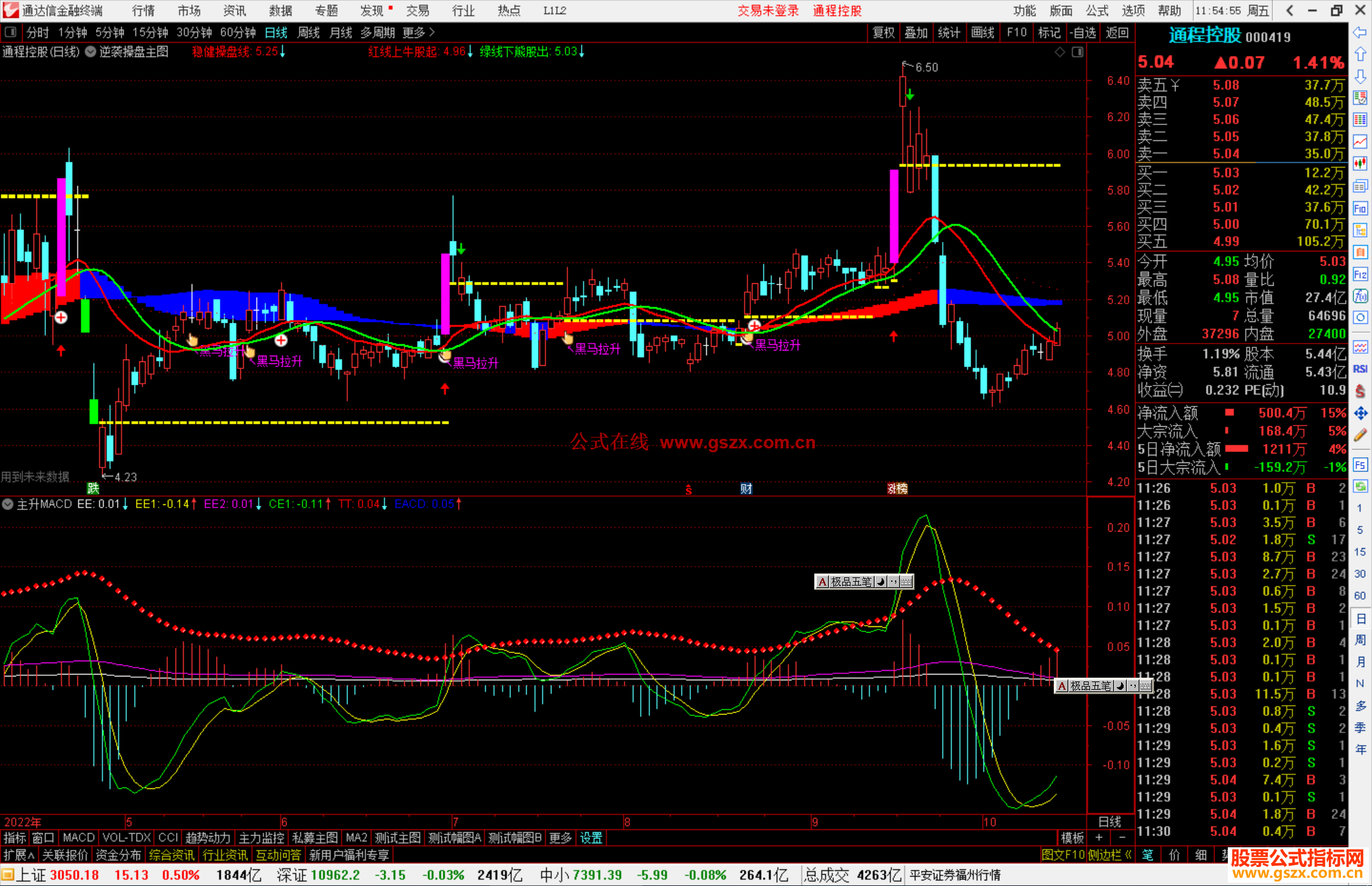 ͨMACDָ깫ʽԴ