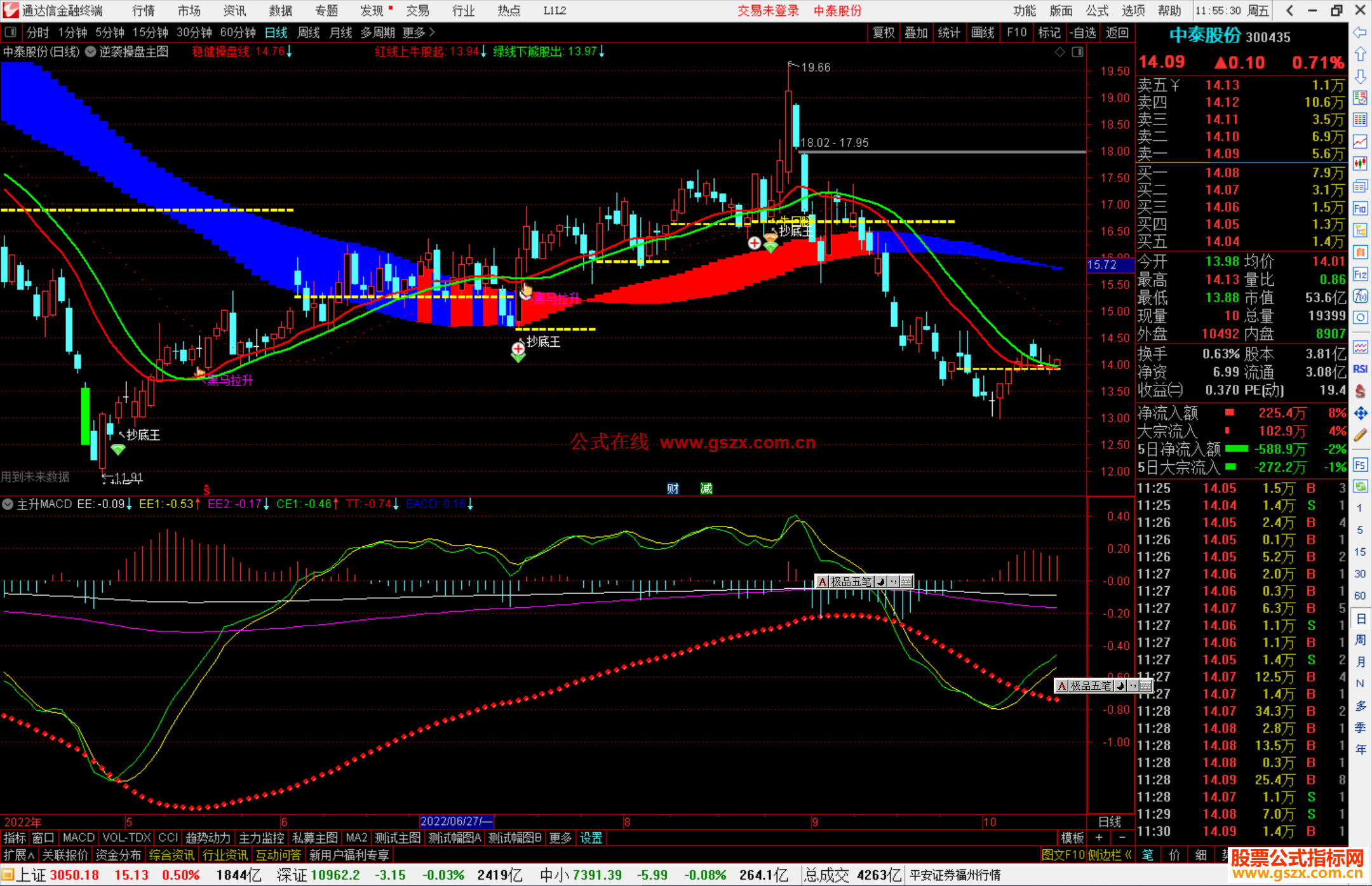 ͨMACDָ깫ʽԴ