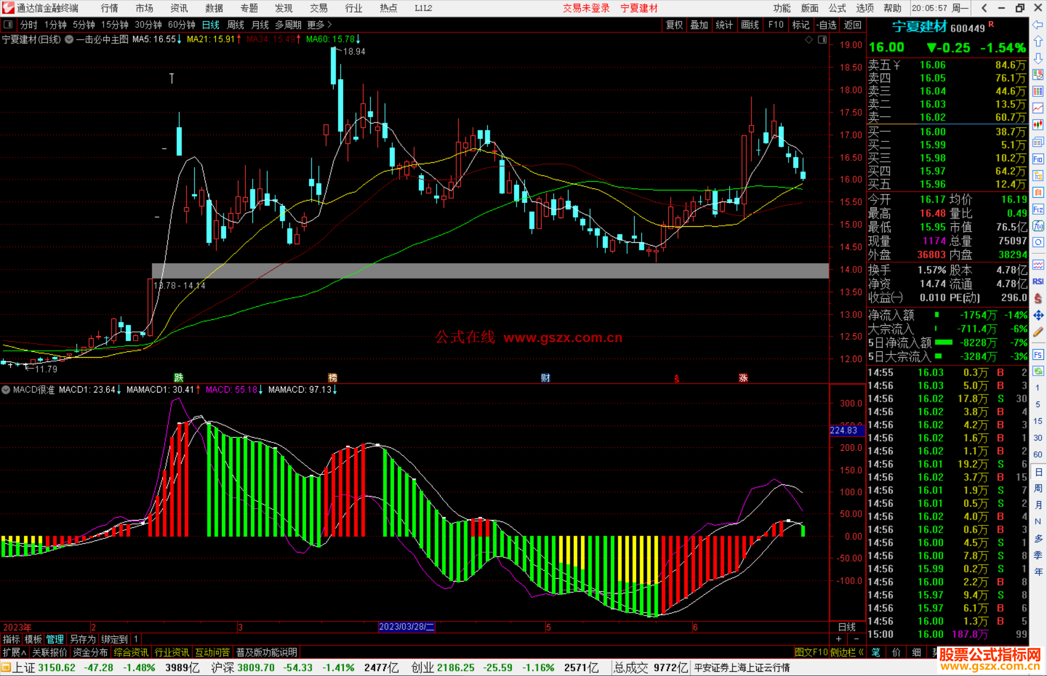 ͨMACD׼ָ깫ʽԴ