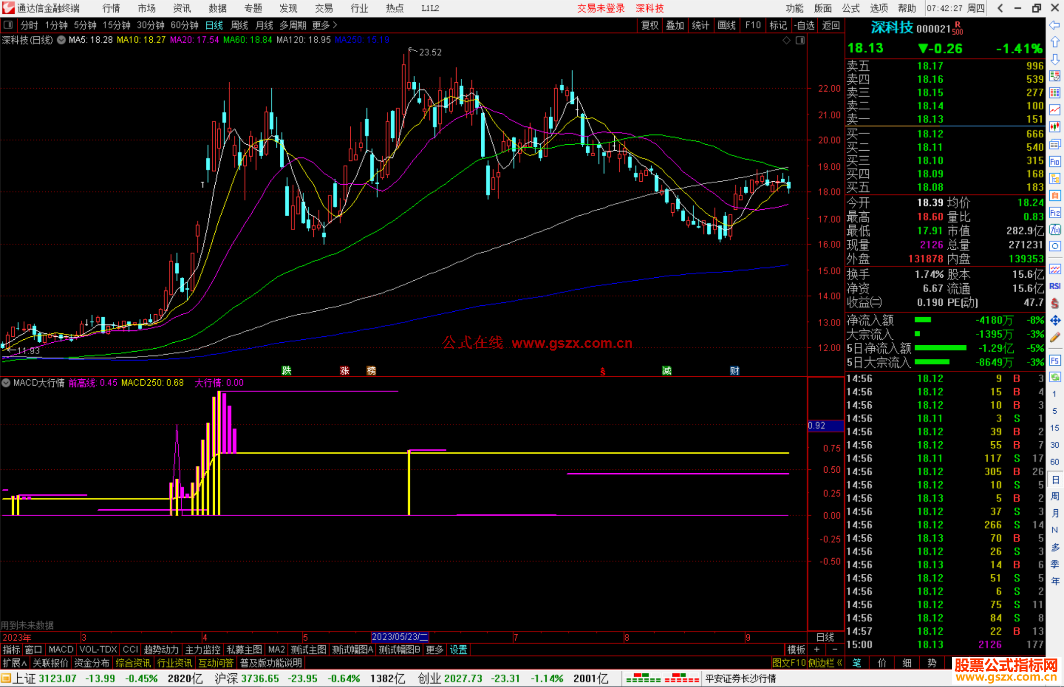 ͨMACDָ깫ʽԴ