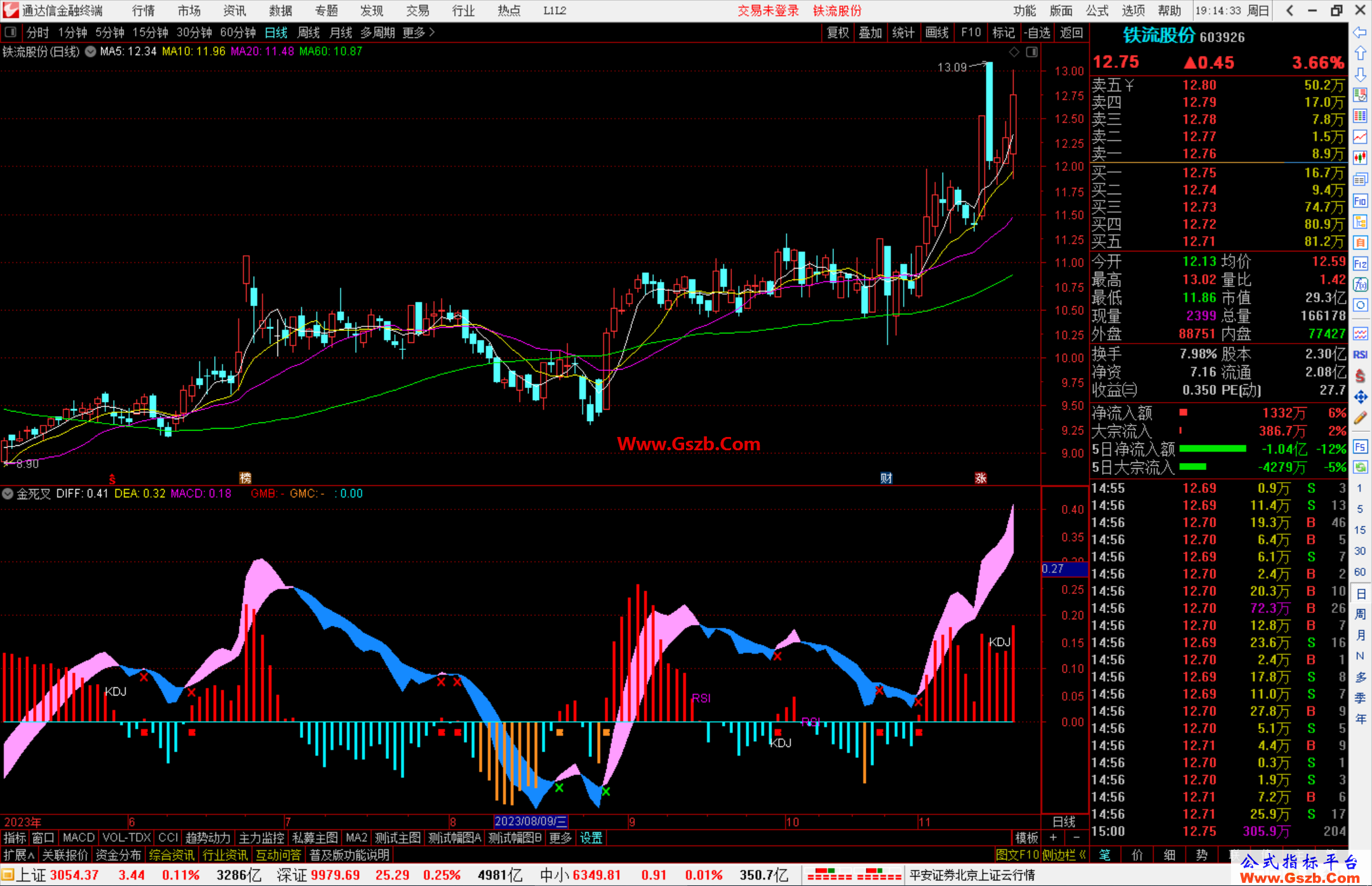 ͨMACD+KDJ+RSIָ깫ʽԴ븱ͼ