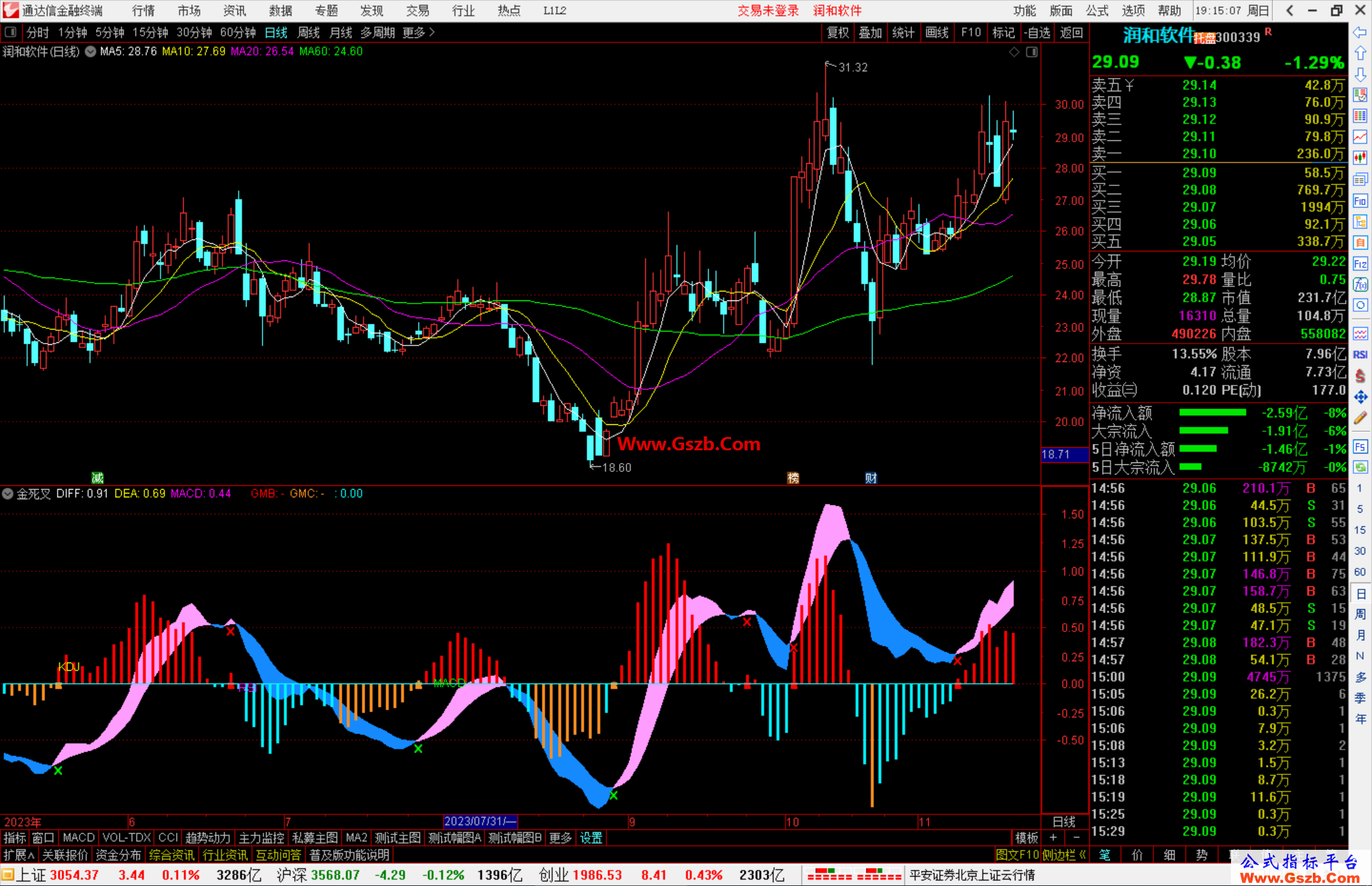 ͨMACD+KDJ+RSIָ깫ʽԴ븱ͼ