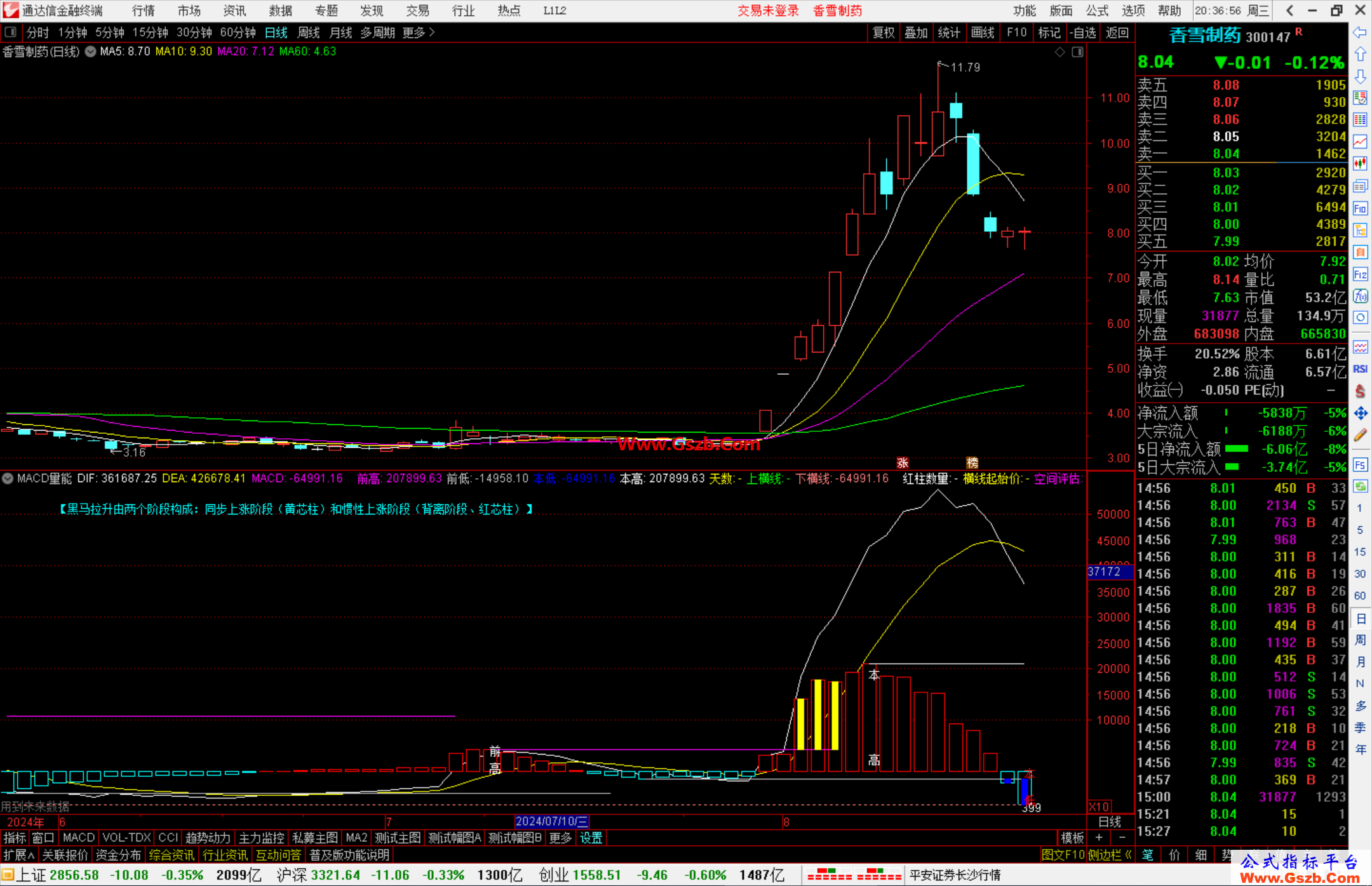 ͨMACDָ깫ʽԴ븱ͼ